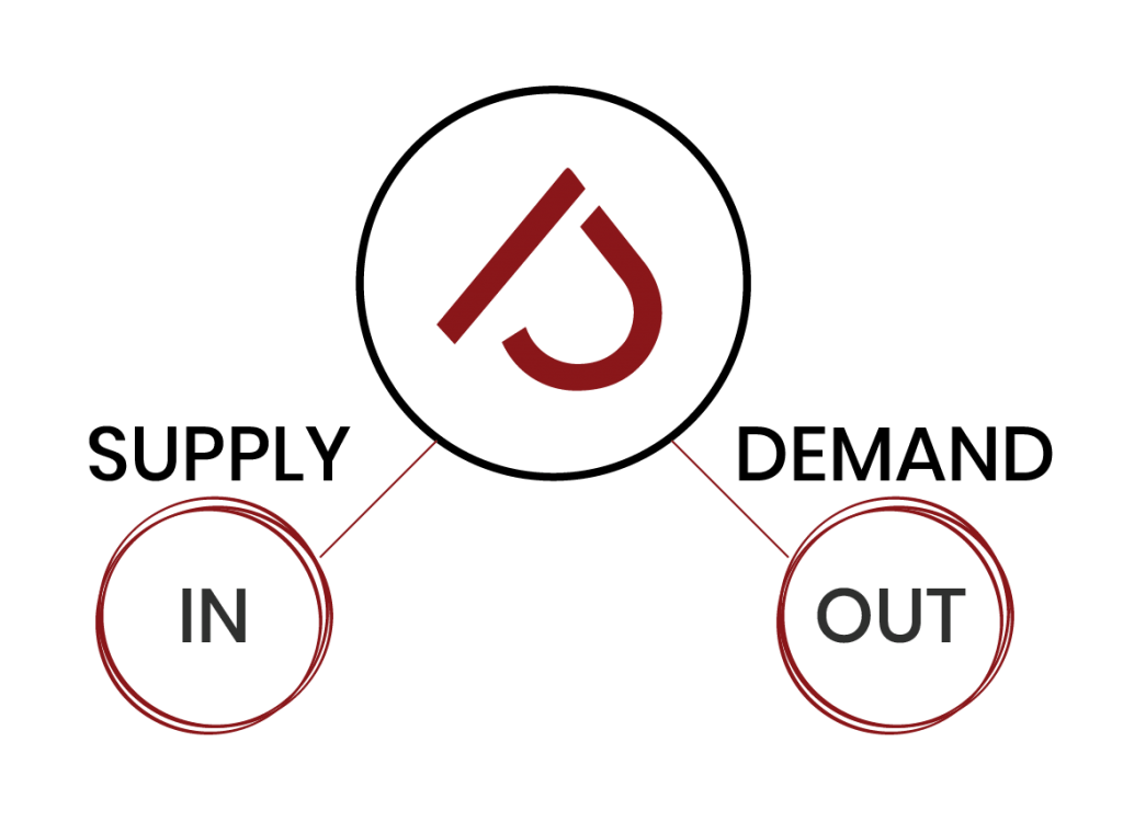 Supply RTB Demand