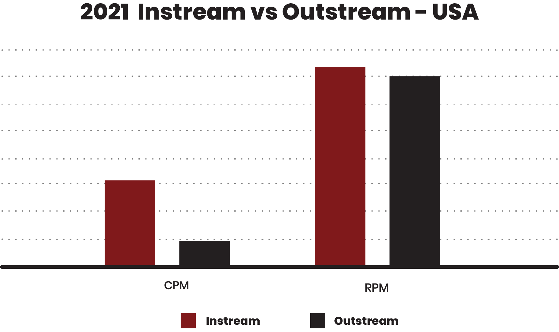 2021: Outstream vs Instream - Who wins? - SelectMedia