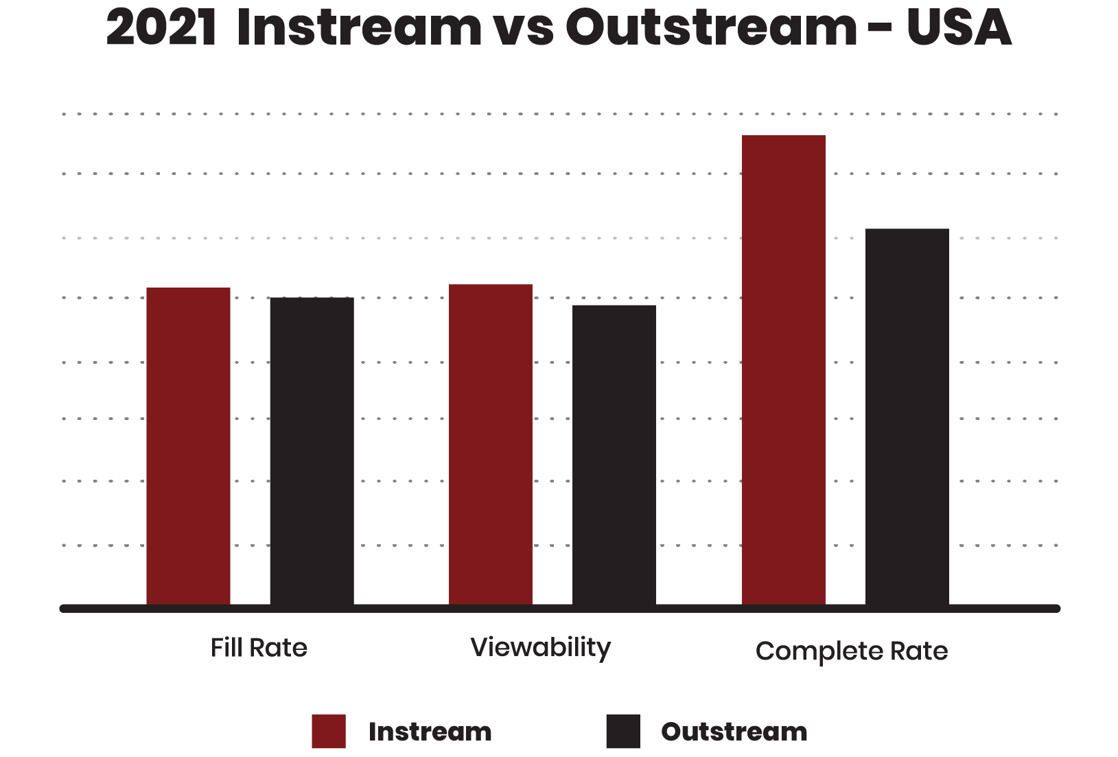 2021: Outstream vs Instream - Who wins? - SelectMedia