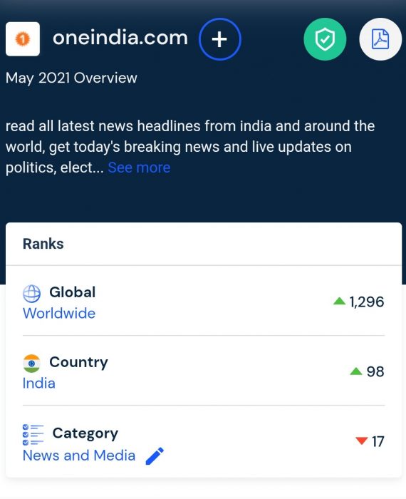 Selectmedia Collaborates With Oneindia Com One Of The Top Leading News And Media Sites In The World Selectmedia